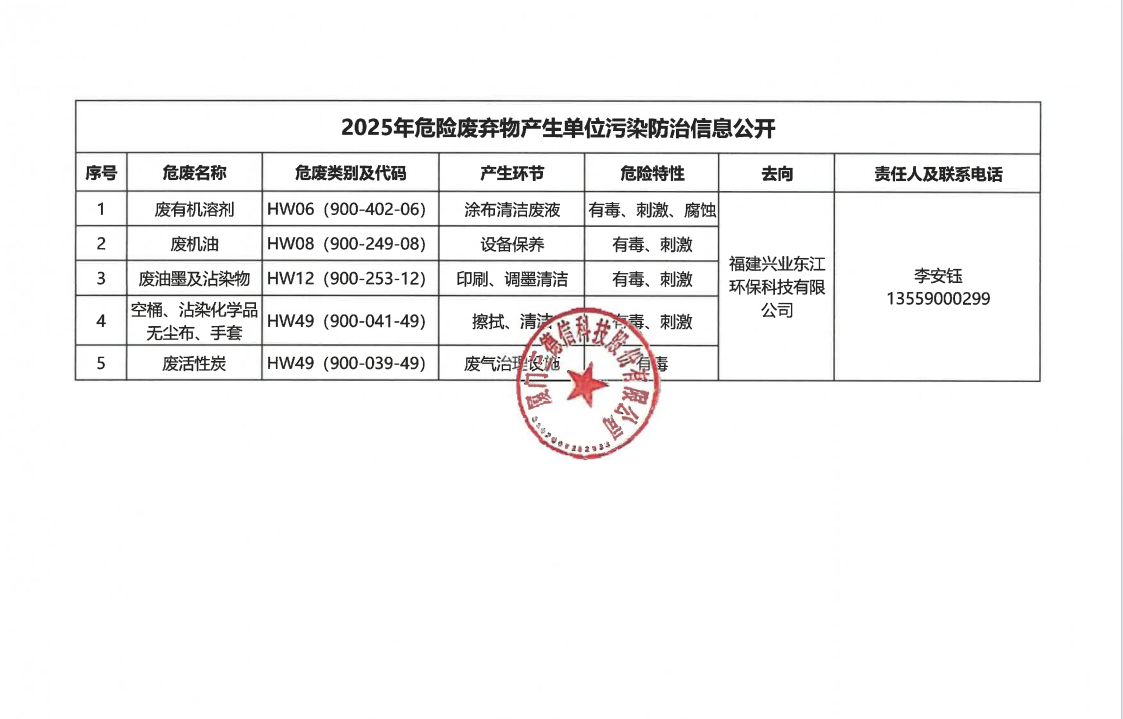 2025年危险废弃物污染防治信息公开